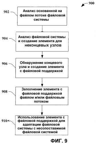 Файловая система, представленная внутри базы данных (патент 2398275)