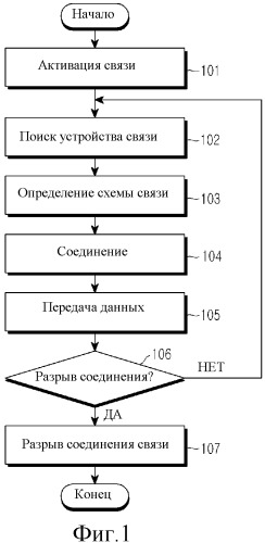 Устройство и способ для формирования видимого сигнала в соответствии с объемом передачи данных в системе связи через видимый свет (патент 2487479)