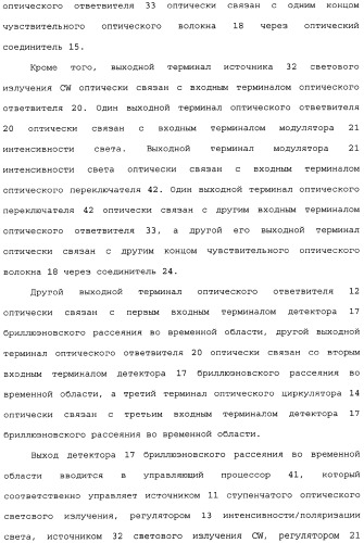 Распределенный оптоволоконный датчик (патент 2346235)