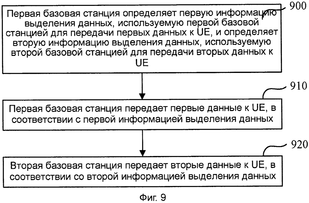 Способ обмена информацией, базовая станция и устройство пользователя (патент 2631251)
