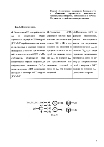 Способ обеспечения пожарной безопасности в обитаемых герметичных отсеках модулей долговременных орбитальных станций и межпланетных кораблей, предназначенных для эксплуатации в точках лагранжа, и устройство для его реализации (патент 2592344)