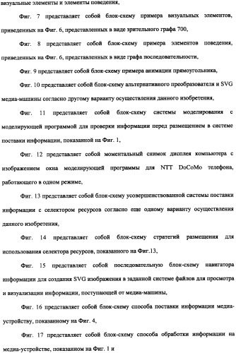 Способ доставки информационного содержания к медиа-устройствам и аппаратура для его осуществления (патент 2339175)