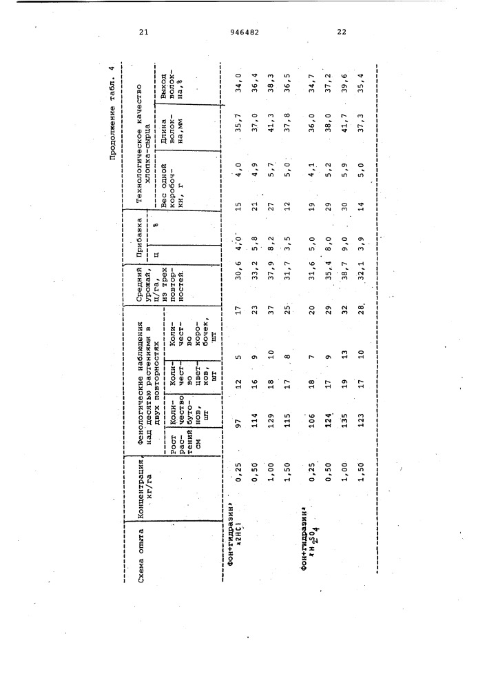 Стимулятор роста растений (патент 946482)