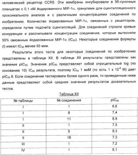 Производные пиперидина в качестве модуляторов хемокинового рецептора ccr5 (патент 2368608)