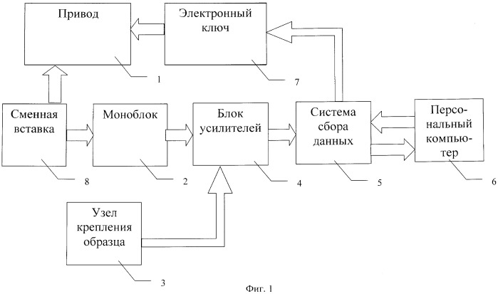 Устройство для триботехнических испытаний материалов (патент 2482464)