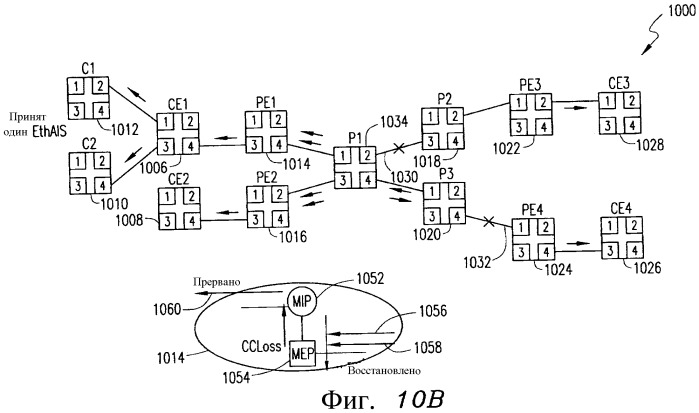 Механизм индикации и подавления аварийных оповещений (ais) в сети ethernet oam (патент 2390947)