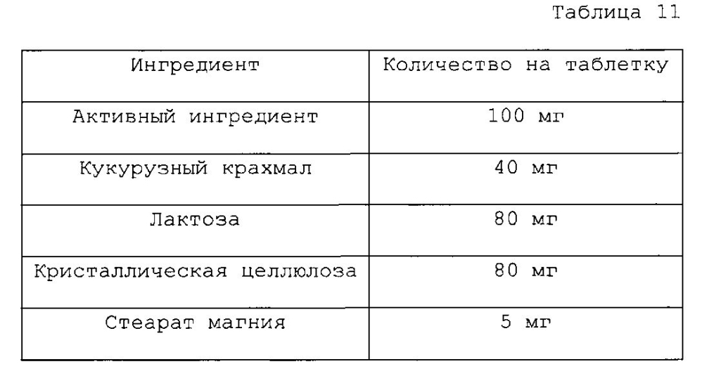Новые конденсированные пиримидиновые производные для ингибирования тирозинкиназной активности (патент 2598852)