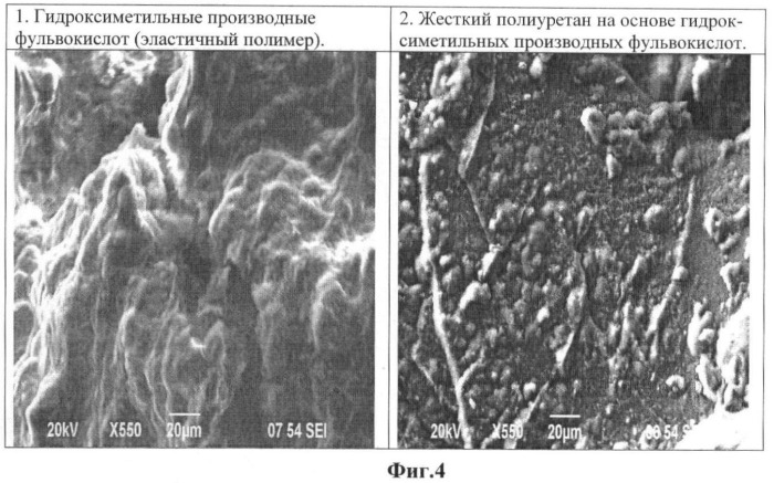 Способ приготовления гидроксиметильных производных буроугольных фульвокислот (патент 2434048)