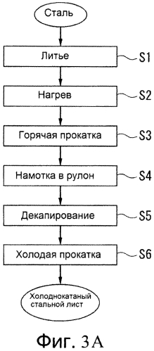 Гальванизированный горячим способом стальной лист и способ его изготовления (патент 2566131)