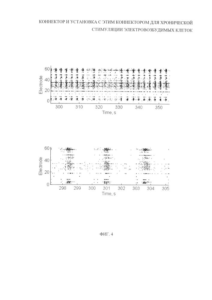 Коннектор и установка с этим коннектором для хронической стимуляции электровозбудимых клеток (патент 2636890)