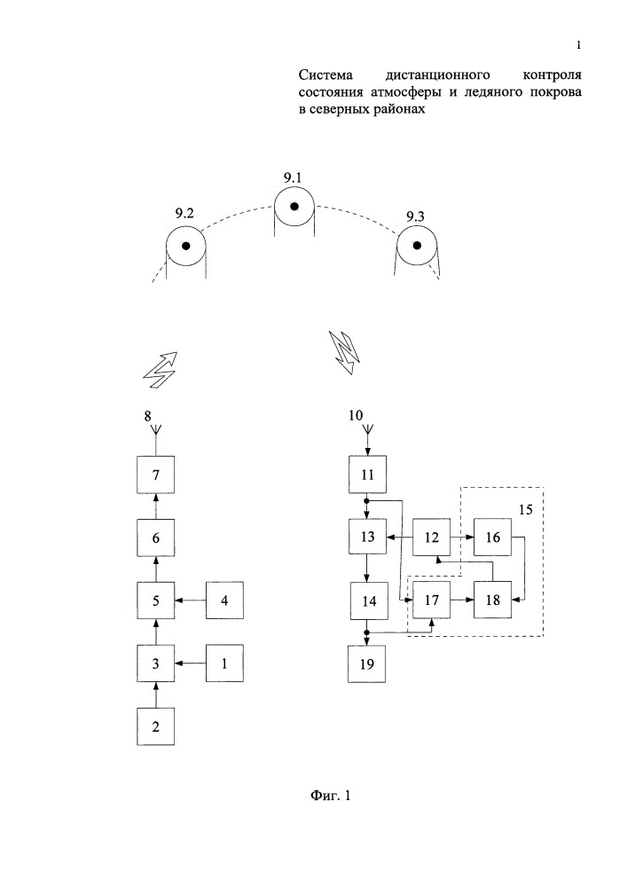 Система дистанционного контроля состояния атмосферы и ледяного покрова в северных районах (патент 2658123)