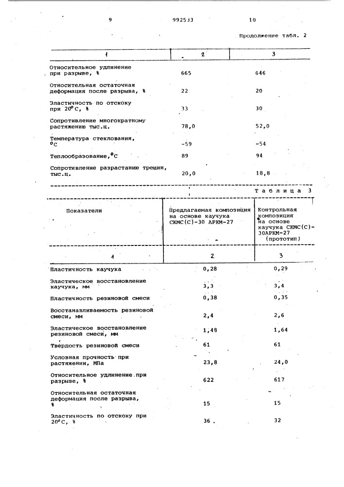 Вулканизуемая полимерная композиция (патент 992533)