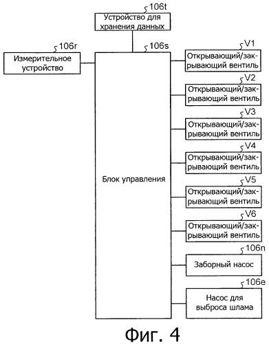 Устройство для регенерации и способ регенерации (патент 2437713)