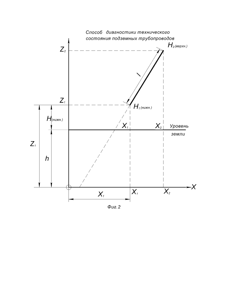 Способ диагностики технического состояния подземных трубопроводов (патент 2630856)