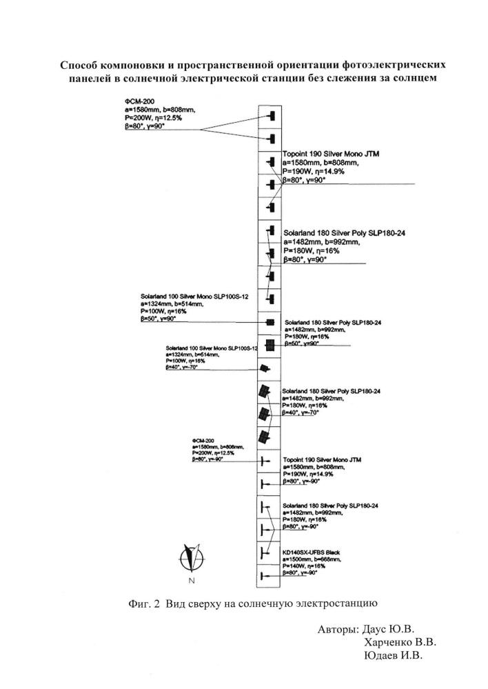 Способ компоновки и пространственной ориентации фотоэлектрических панелей в солнечной электрической станции без слежения за солнцем (патент 2640795)