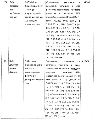 Новые производные 2-(1-аза-бицикло[2.2.2]окт-3-ил)-2,3-дигидроизоиндол-1-она/5,6-дигидро-фуро[2,3-c]пиррол-4-она в качестве лигандов к альфа 7 никотиновому ацетилхолиновому рецептору (патент 2372350)