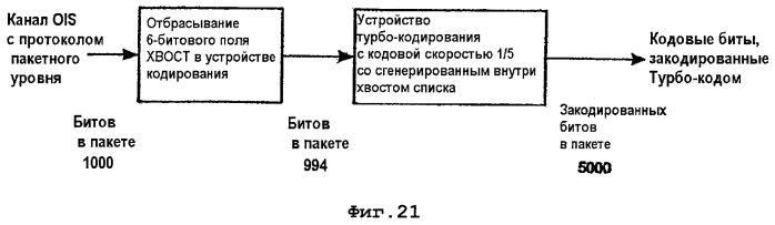 Система и способ для разнесения во времени (патент 2375822)