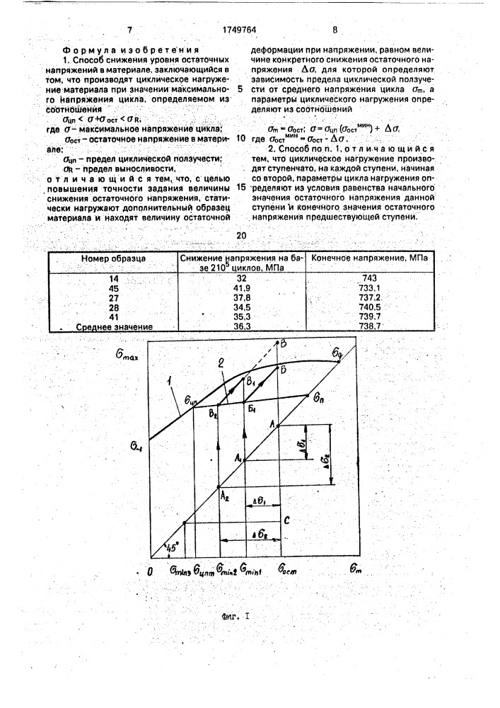 Способ снижения уровня остаточных напряжений в материале (патент 1749764)