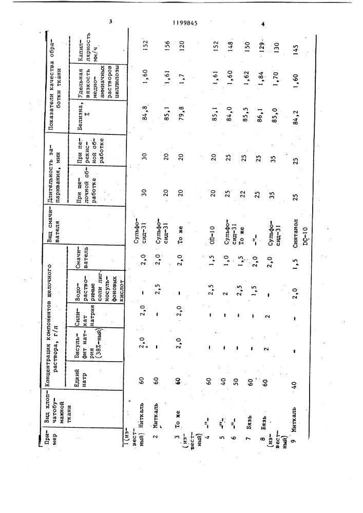 Способ обработки хлопчатобумажных тканей (патент 1199845)