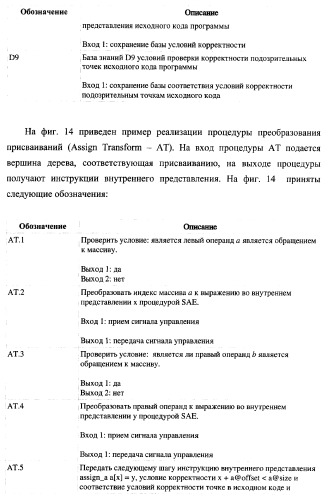 Способ генерации баз данных и баз знаний для систем верификации программного обеспечения распределенных вычислительных комплексов и устройство для его реализации (патент 2373569)