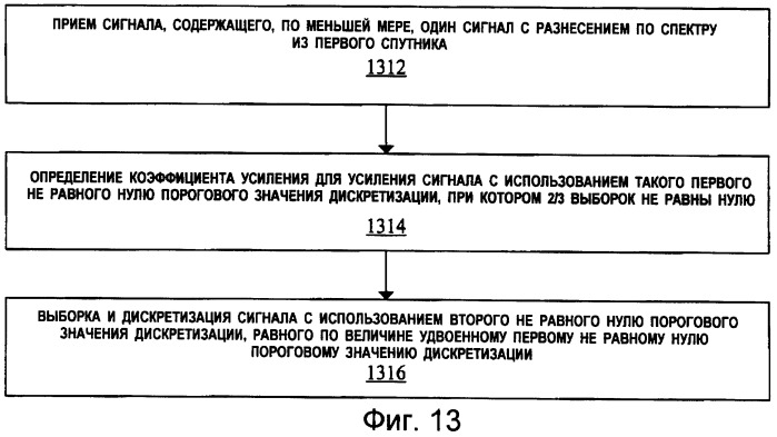 Выбор порогового значения и усиления для спутникового навигационного приемника (патент 2417381)