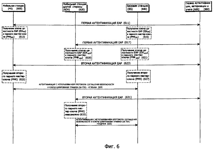 Система и способ аутентификации в системе связи (патент 2367098)
