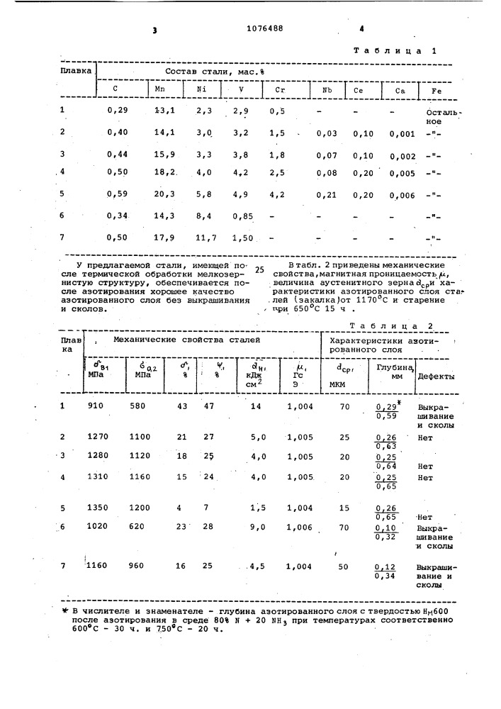 Немагнитная сталь (патент 1076488)