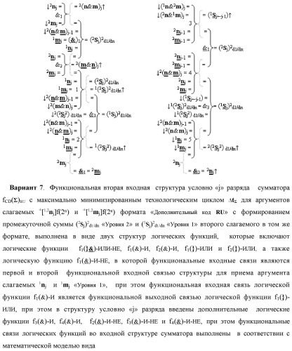 Функциональная вторая входная структура условно разряда &quot;j&quot; сумматора fcd( )ru с максимально минимизированным технологическим циклом  t  для аргументов слагаемых &#177;[1,2nj]f(2n) и &#177;[1,2mj]f(2n) формата &quot;дополнительный код ru&quot; с формированием промежуточной суммы &#177;[1,2sj]1 d1/dn второго слагаемого в том же формате (варианты русской логики) (патент 2480816)