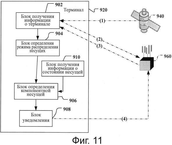 Способ, базовая станция, терминал и система связи для выбора компонентной несущей (патент 2547622)