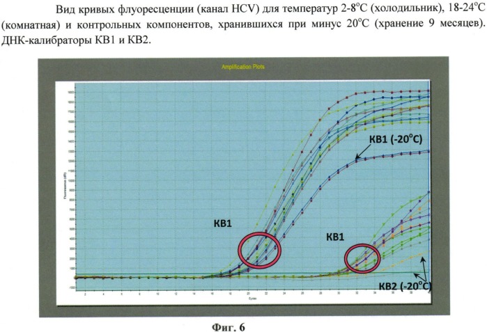 Сухая смесь для приготовления реакционной смеси для амплификации нуклеиновой кислоты и способ ее получения (патент 2535995)