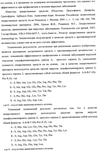 Средство против вирусов: энцефаломиокардита, гриппа а, простого герпеса 2 (патент 2411249)