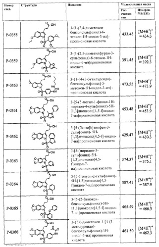 Соединения, активные в отношении ppar (рецепторов активаторов пролиферации пероксисом) (патент 2419618)