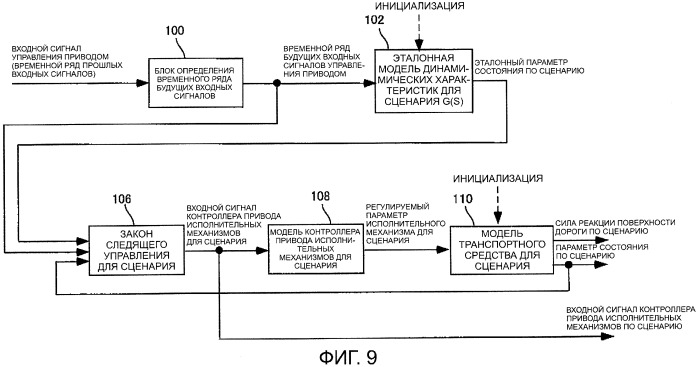 Устройство управления для транспортного средства (патент 2389625)