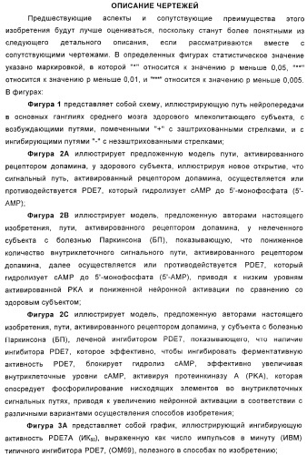 Использование ингибиторов pde7 для лечения нарушений движения (патент 2449790)