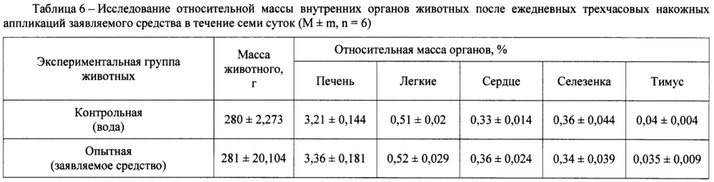 Бифункциональное средство для дегазации и дезинфекции (патент 2651158)