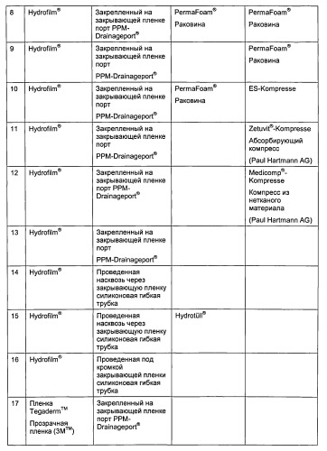 Устройство для вакуумного лечения ран (патент 2536262)