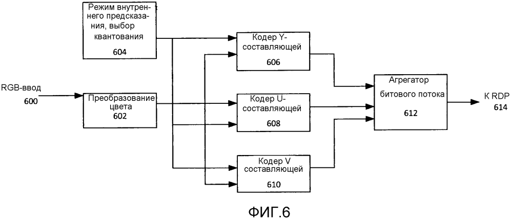 Кодер сеанса удаленного представления низкой сложности (патент 2603627)