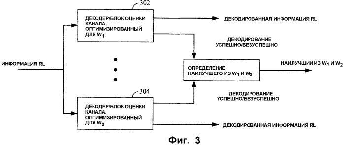 Способы и устройство для выбора декодера в системах связи (патент 2480932)