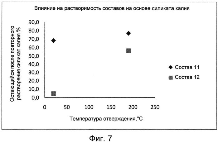 Экологически безопасный способ обработки древесины (патент 2576061)