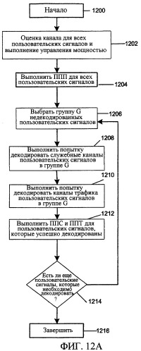 Оценка канала для подавления помех (патент 2364023)