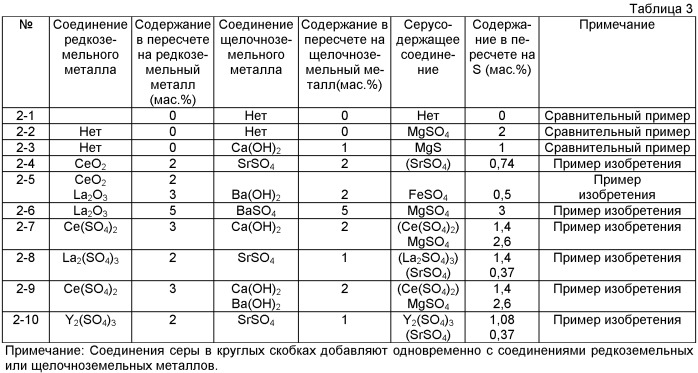 Лист из текстурированной электротехнической стали с превосходной адгезией покрытия и способ его производства (патент 2405842)