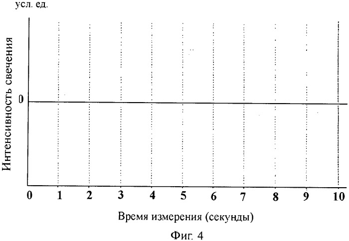 Способ контроля стерилизации материалов и изделий (патент 2522203)