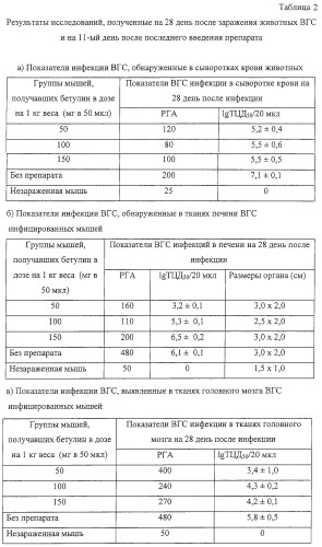 Средство для лечения вирусного гепатита с (патент 2244554)