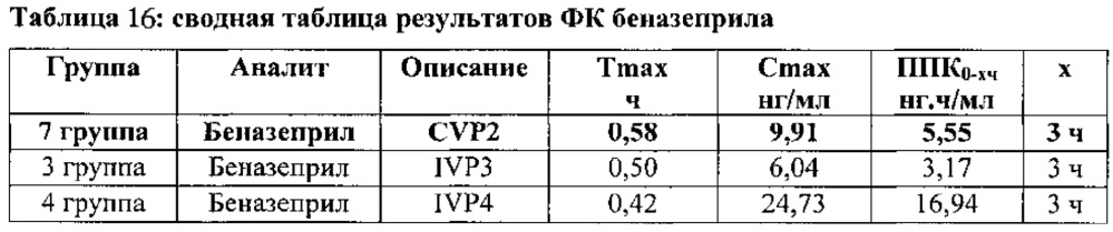 Жидкий состав (патент 2640023)