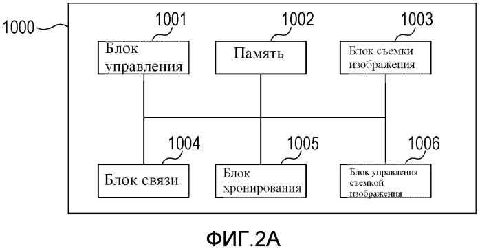 Устройство съемки изображения, устройство управления, способ управления и машиночитаемый носитель информации (патент 2568290)
