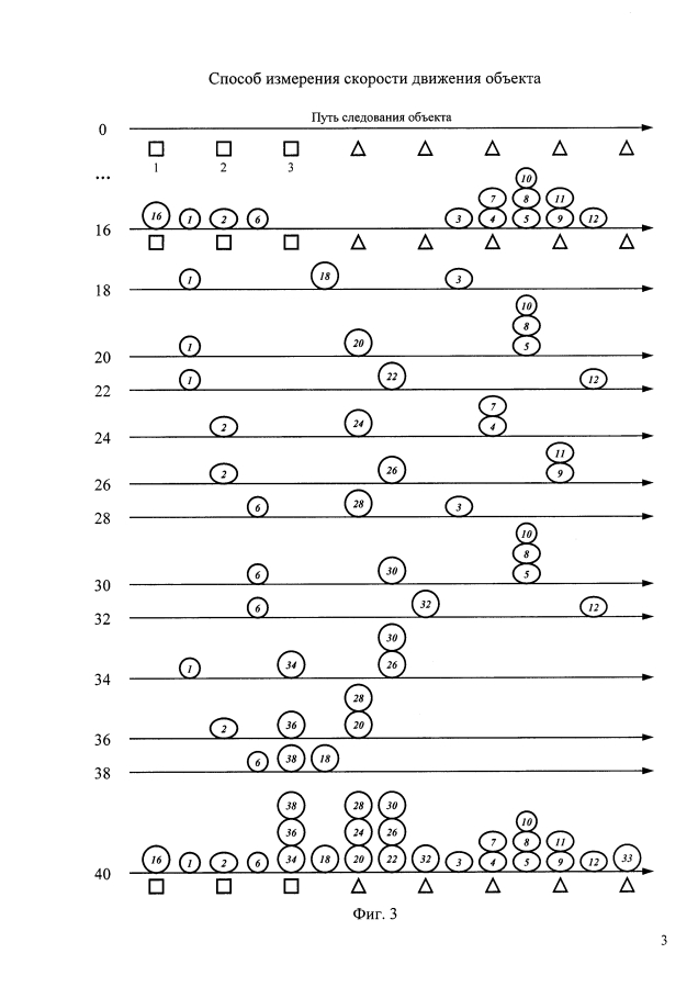 Способ измерения скорости движения объекта (патент 2593442)