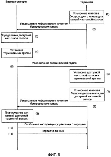 Система беспроводной связи (патент 2446635)