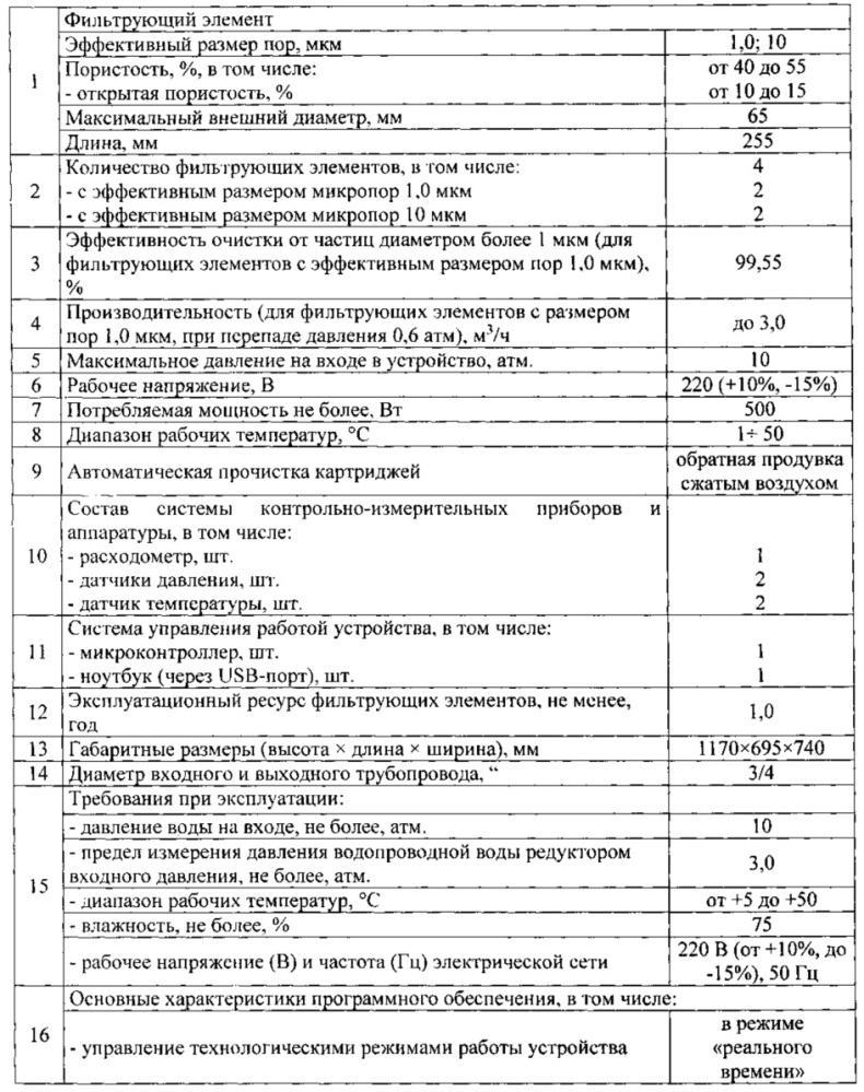 Устройство микрофильтрационное для очистки воды от механических загрязнений (патент 2630121)