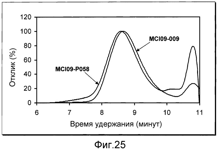 Галлотанниновые соединения в композициях для покрытия литографических печатных форм (патент 2487882)