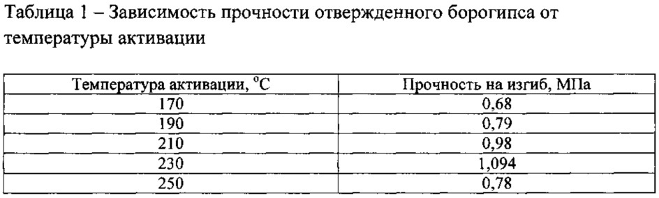 Способ изготовления строительных материалов (патент 2617480)